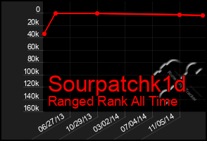 Total Graph of Sourpatchk1d