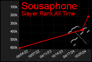 Total Graph of Sousaphone