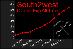 Total Graph of South2west