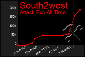 Total Graph of South2west