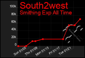 Total Graph of South2west