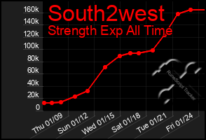 Total Graph of South2west