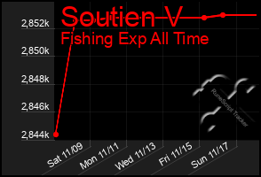 Total Graph of Soutien V