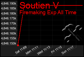 Total Graph of Soutien V