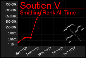 Total Graph of Soutien V