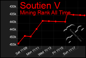 Total Graph of Soutien V