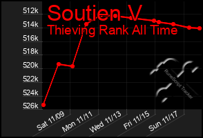 Total Graph of Soutien V