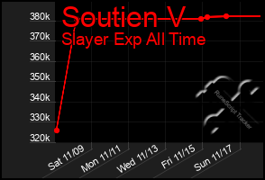 Total Graph of Soutien V