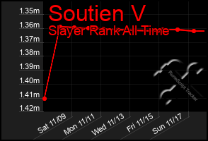 Total Graph of Soutien V