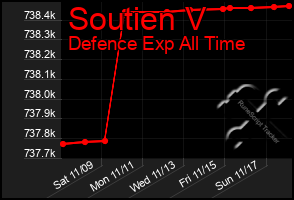 Total Graph of Soutien V