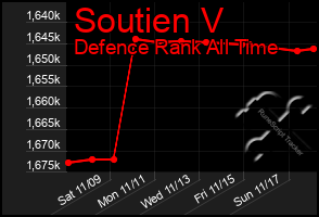 Total Graph of Soutien V