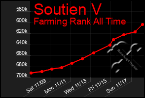 Total Graph of Soutien V