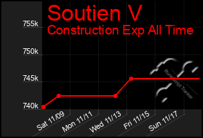 Total Graph of Soutien V