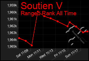 Total Graph of Soutien V