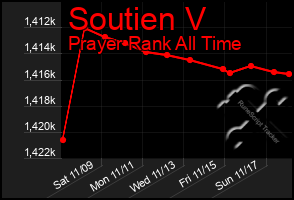 Total Graph of Soutien V