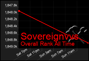 Total Graph of Sovereignvvs