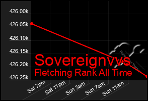 Total Graph of Sovereignvvs
