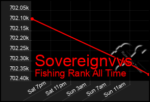 Total Graph of Sovereignvvs