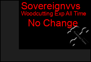 Total Graph of Sovereignvvs