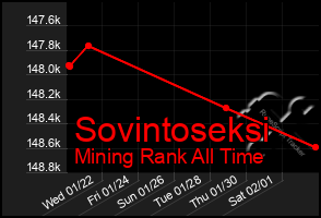 Total Graph of Sovintoseksi