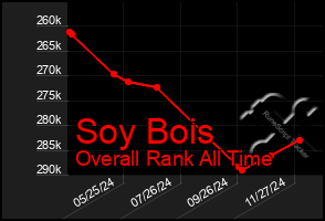 Total Graph of Soy Bois