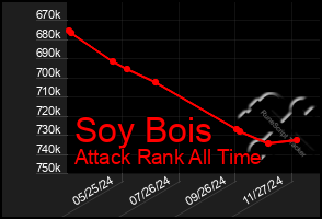 Total Graph of Soy Bois