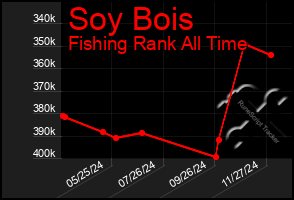 Total Graph of Soy Bois