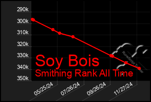 Total Graph of Soy Bois