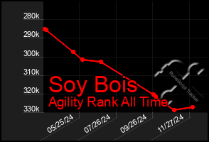 Total Graph of Soy Bois