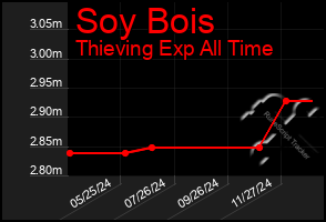 Total Graph of Soy Bois