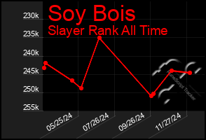 Total Graph of Soy Bois