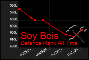 Total Graph of Soy Bois