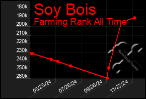 Total Graph of Soy Bois