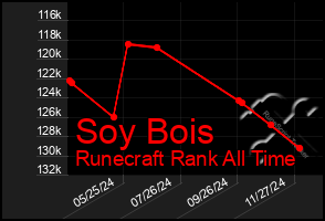 Total Graph of Soy Bois