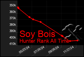 Total Graph of Soy Bois