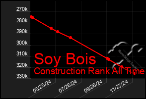 Total Graph of Soy Bois