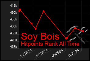 Total Graph of Soy Bois