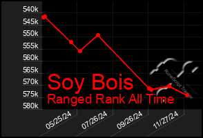 Total Graph of Soy Bois