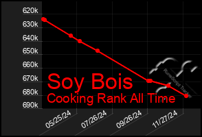 Total Graph of Soy Bois