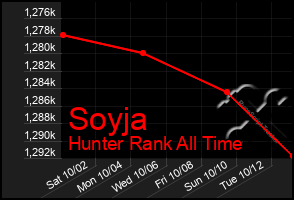 Total Graph of Soyja