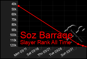 Total Graph of Soz Barraqe