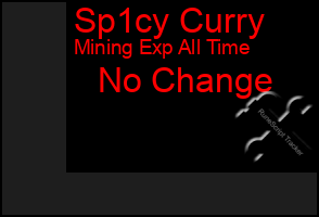 Total Graph of Sp1cy Curry