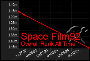 Total Graph of Space Film92