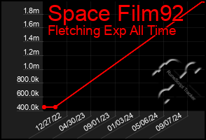 Total Graph of Space Film92