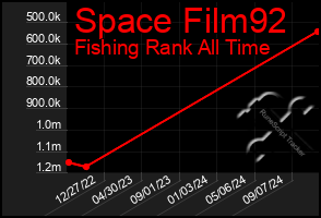 Total Graph of Space Film92