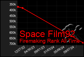 Total Graph of Space Film92