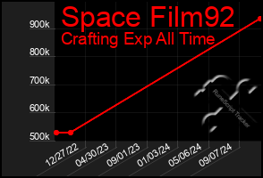 Total Graph of Space Film92