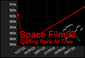 Total Graph of Space Film92