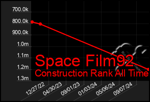 Total Graph of Space Film92