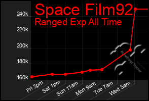 Total Graph of Space Film92